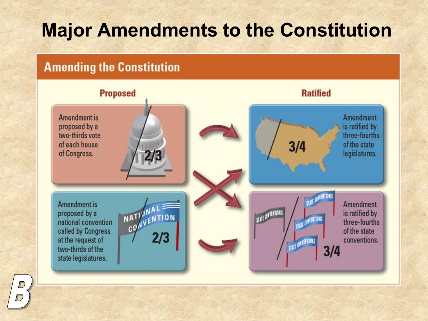 constitutional-amendments