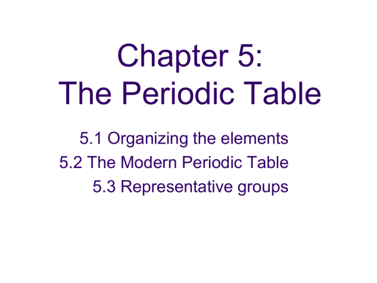 Chapter 5 The Periodic Table