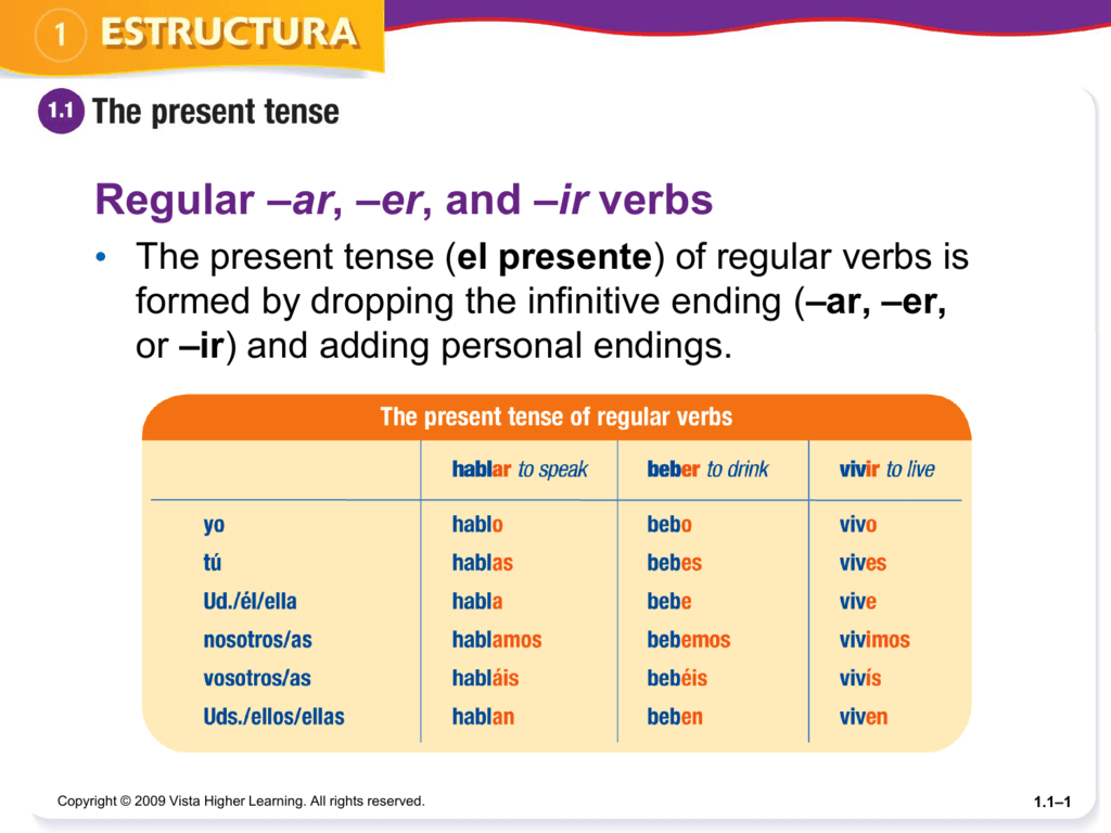 Настоящее время ваш. Present Tense verb. Present simple испанский. Ar ir er испанский. Ir verbs.