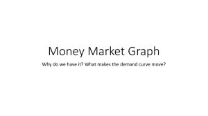 Money Market Graph - Mrs. Ashley Hanks