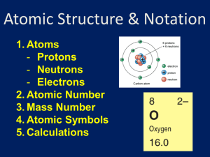 Atomic number = protons