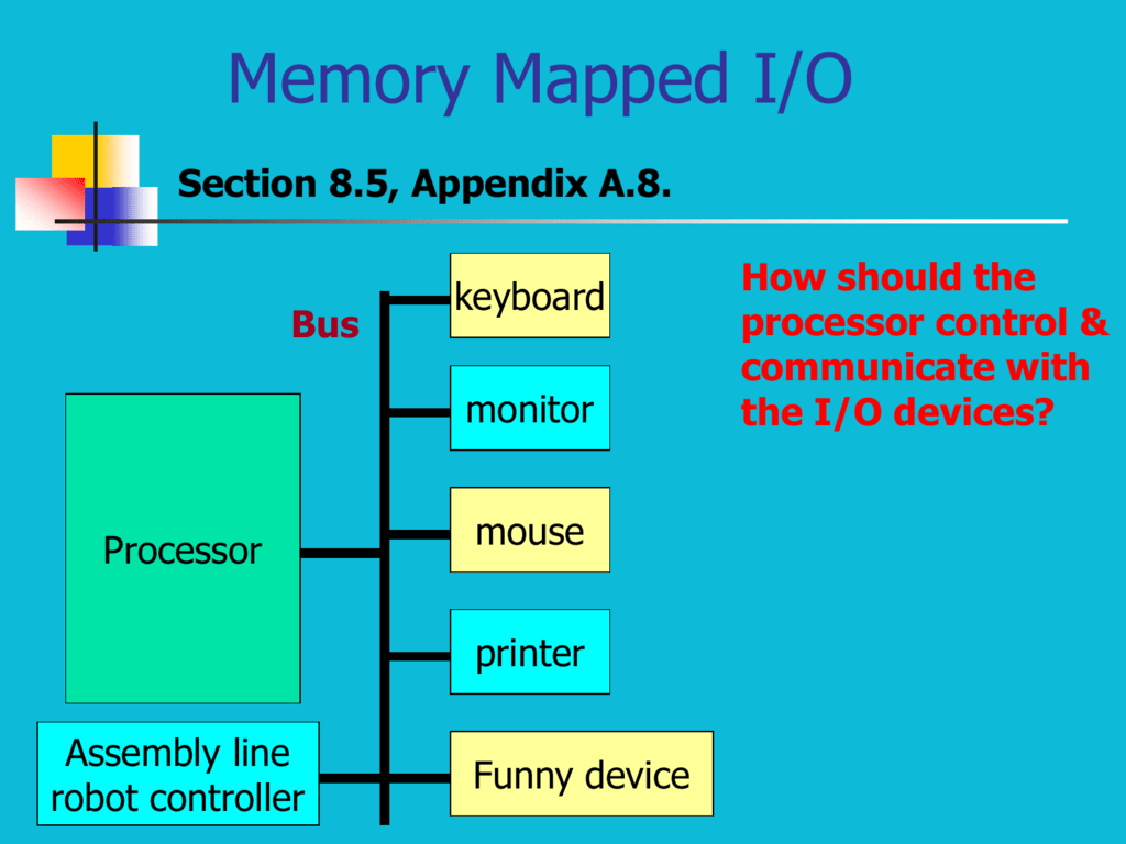 Mapped file. Memory Map. Memory Mapped файлы. Memory-Mapped i/o Порты. Файл mmap.