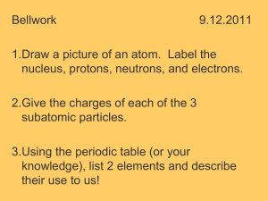 Atomic number and mass number