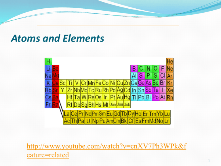 Chapter 2 Atoms And Elements