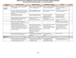 Weekly Evaluation Tool Rubric - Trinity Valley Community College