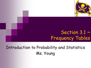 Section 3.1 ~ Frequency Tables