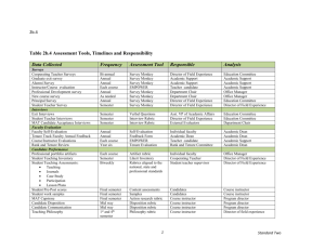 assessment timeline table