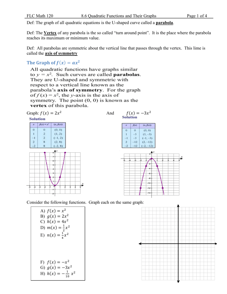 The Graph Of