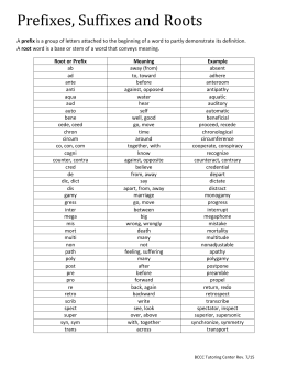 Biology/H. Biology/AP Biology Prefix/Suffix List