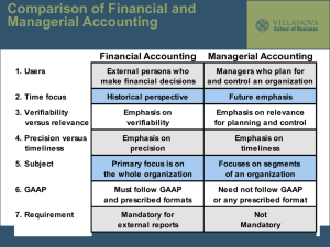 Management Accounting slides