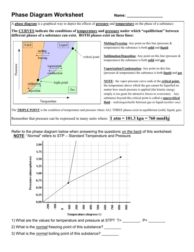 phase-change-diagram-worksheet