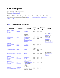 List of empires