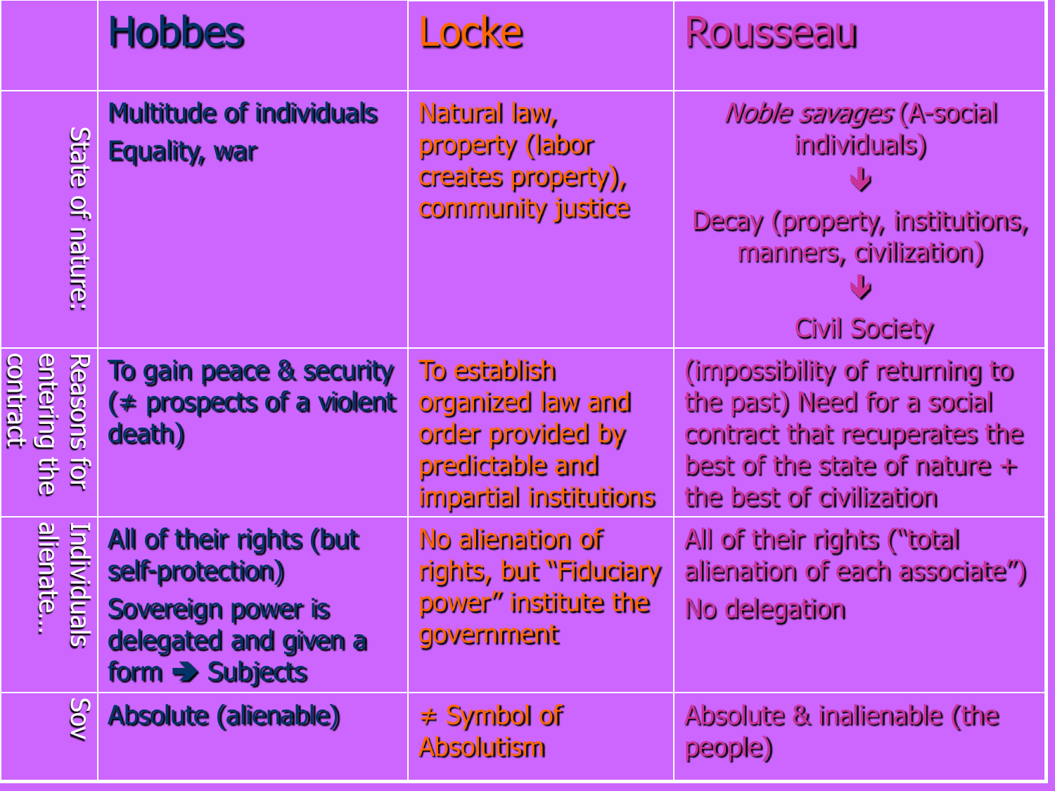 social-contract-theory-rousseau