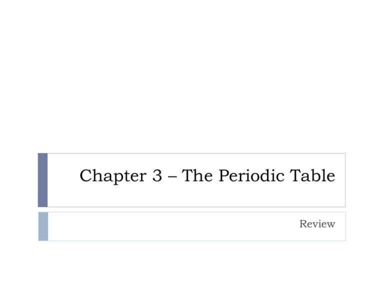 Chapter 3 - The Periodic Table Review