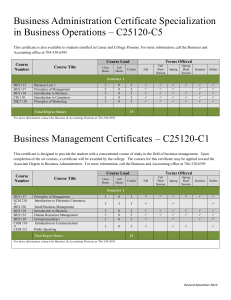 Business Administration Degree & Certificates