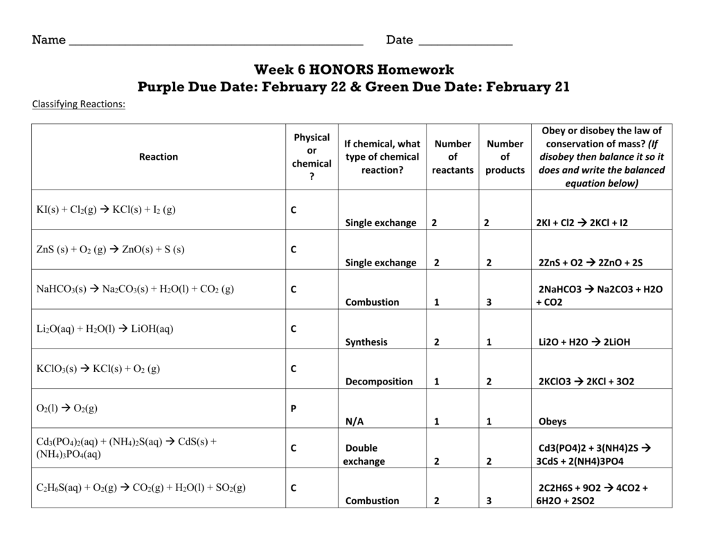 Reaction types worksheet answer key image