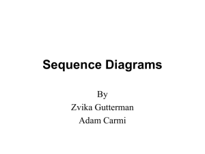 Sequence Diagrams