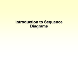 11. Sequence Diagrams