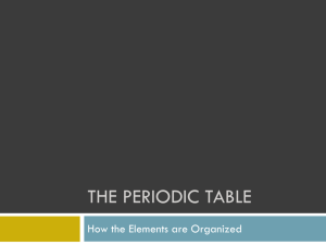 The Periodic table