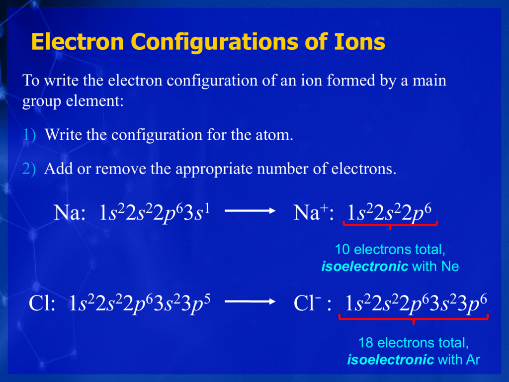 Electron Configurations Of Ions