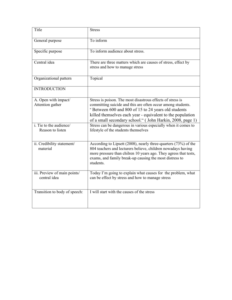 samples informative speech central idea