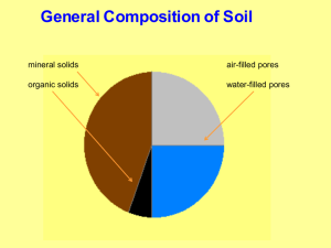 Some Points on K - Plant, Environmental and Soil Sciences