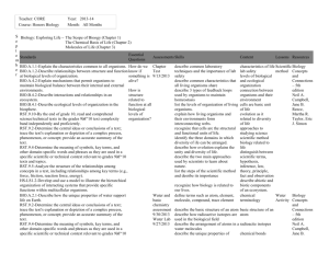 Teacher: CORE Year: 2013-14 Course: Honors Biology Month: All