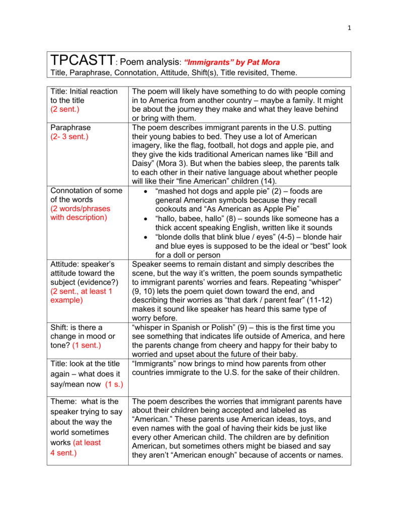 Tp Fastt Poetry Analysis Chart