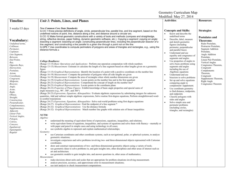 Curriculum Map - Rowan County Schools