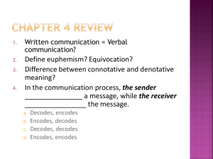 Nonverbal + Interpersonal Communication