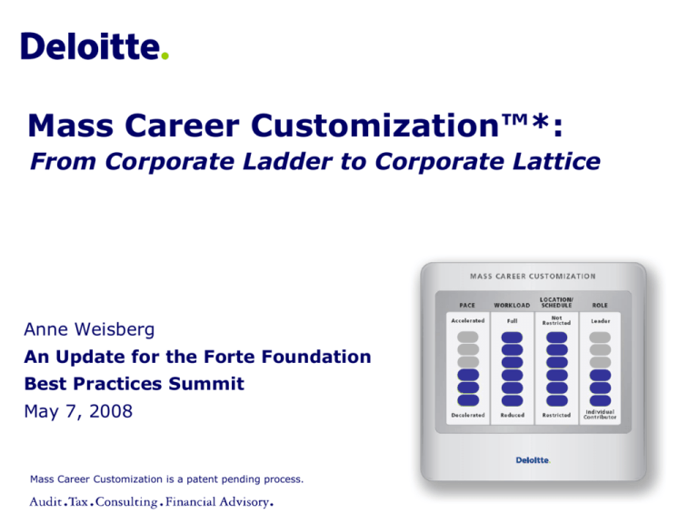 Deloitte Career Ladder Home Design Ideas