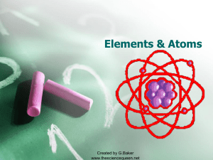 Elements & Atoms Created by G.Baker www.thesciencequeen.net