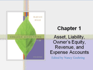 Assets, Liability, Owner's Equity, Revenue, and Expense