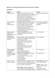 Appendix: Youth Employability and Enterprise Support