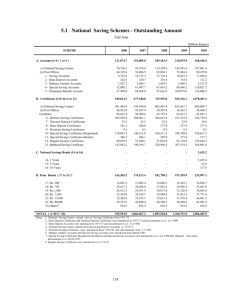 5.1 National Saving Schemes - Outstanding