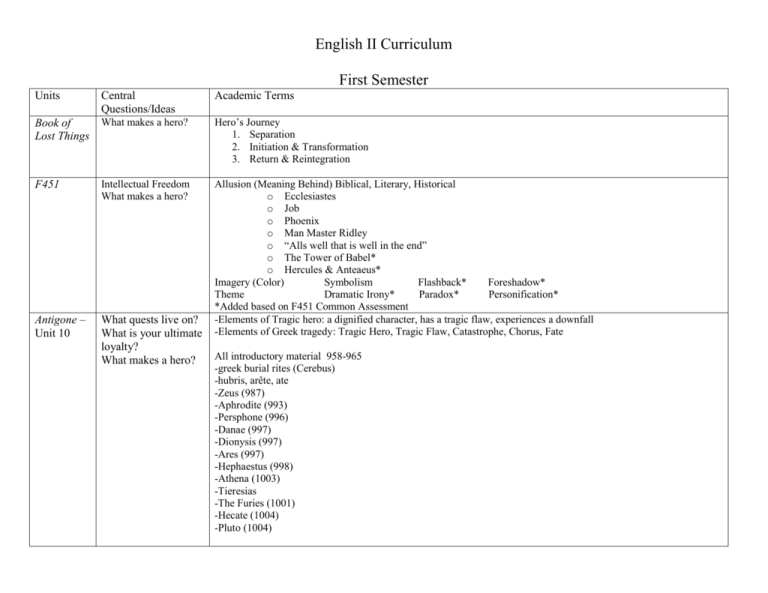 English II Curriculum 2010 2011