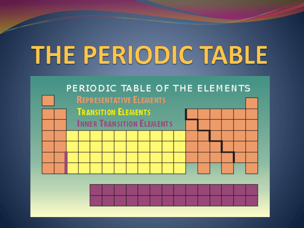 characteristics-of-inner-transition-metals-on-the-periodic-table-2023