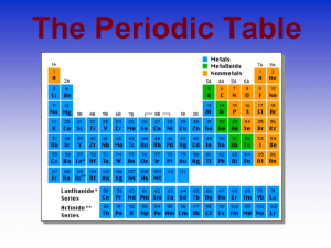 Arrangement of Periodic Table