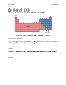 Periodic Table Basics & Terminology