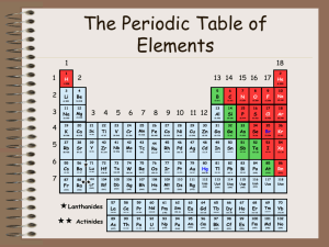The Periodic Table - Mr. Jones's Science Class