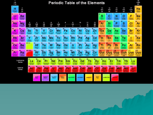Unit 08 Periodic Table