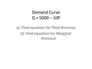 Demand Curve Q = 5000 * 10P - Blogs @ Fort Lewis College