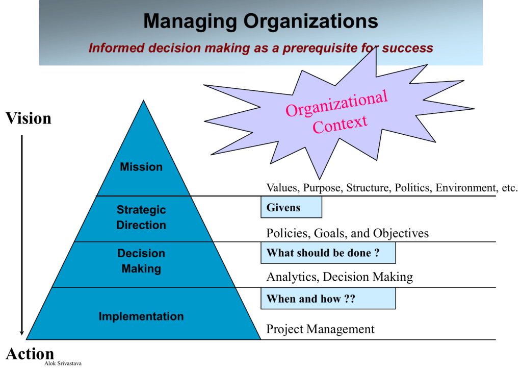 Decision making management. Management decision. Organizational Politics. Goals and objectives. Objectives in decision-making.