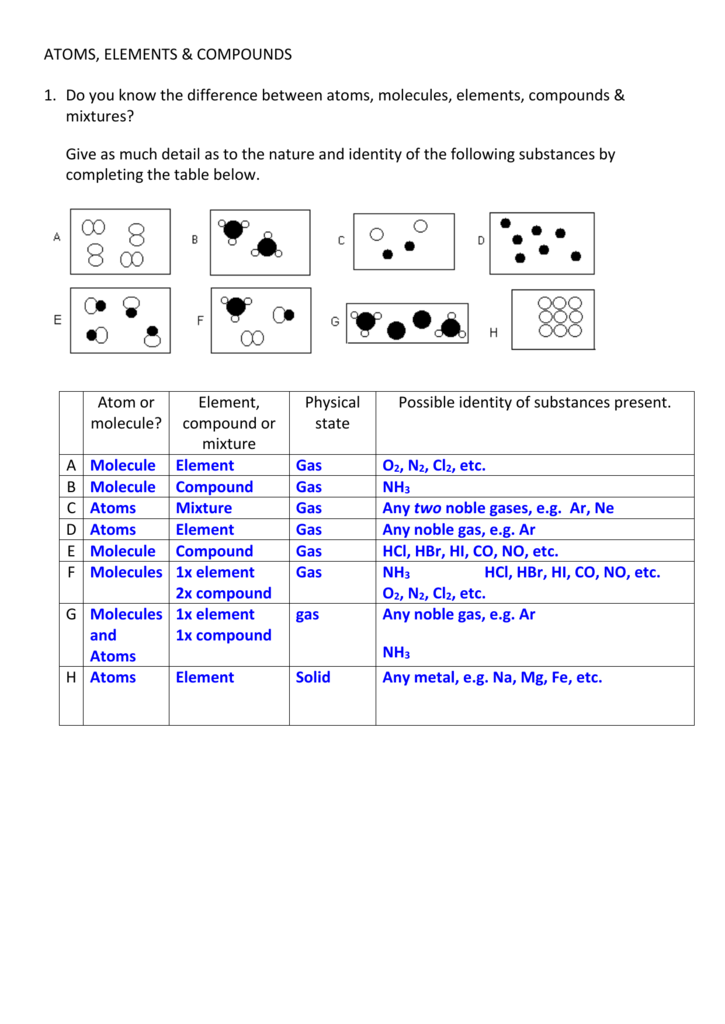 atom-molecule-element-compound-worksheet-tutore-org-master-of-documents