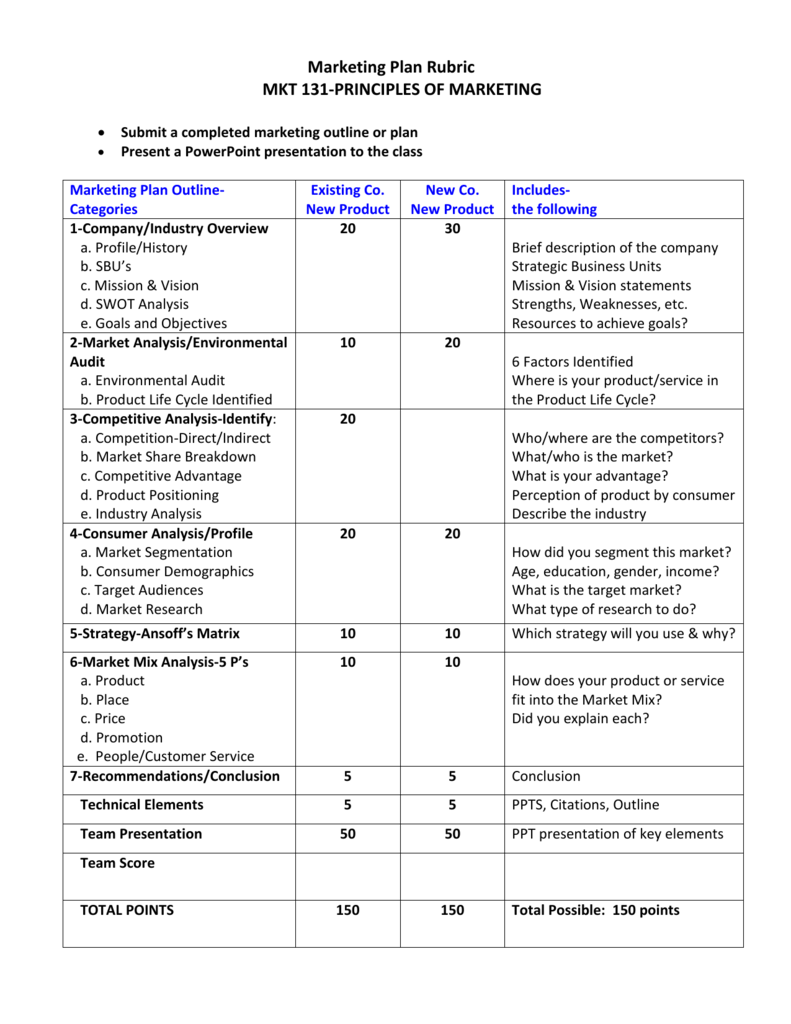 marketing plan presentation rubric