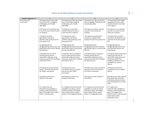 Rubric ELA & Math Software Vendor Presentation