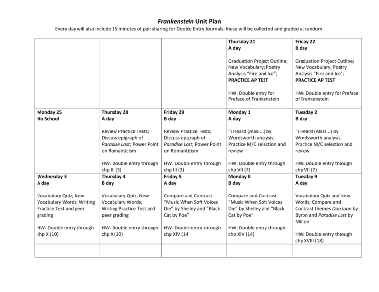 Frankenstein AP Plan CORRECTED