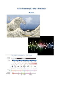 Wave parameters and behaviours