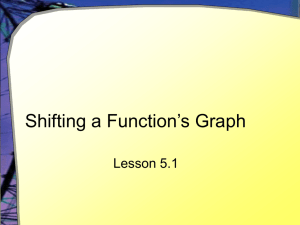 Shifting a Function's Graph