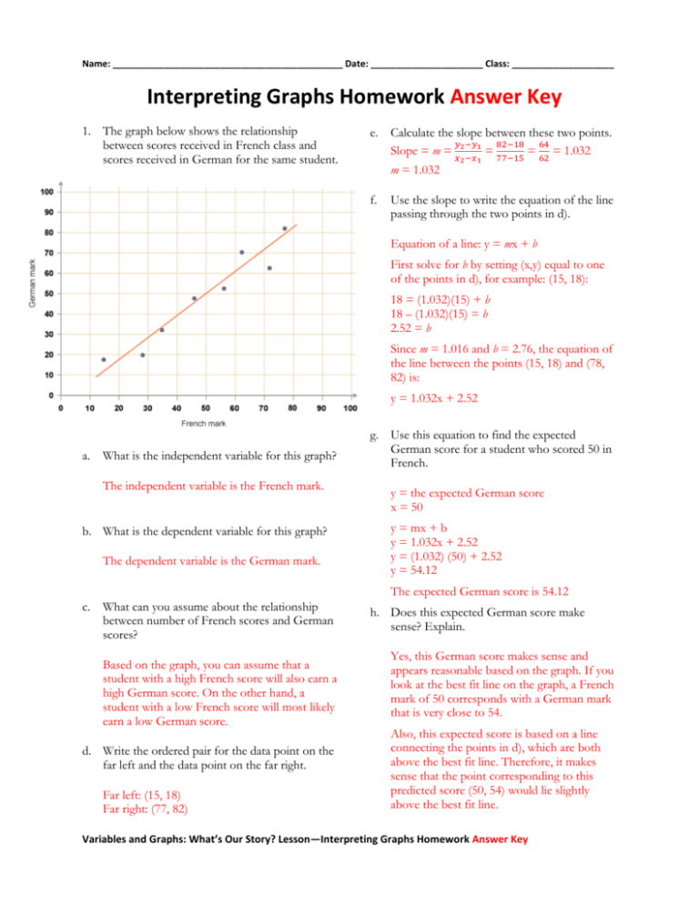 graph homework answers